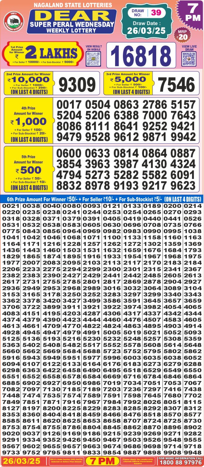 Today Lottery Sambad