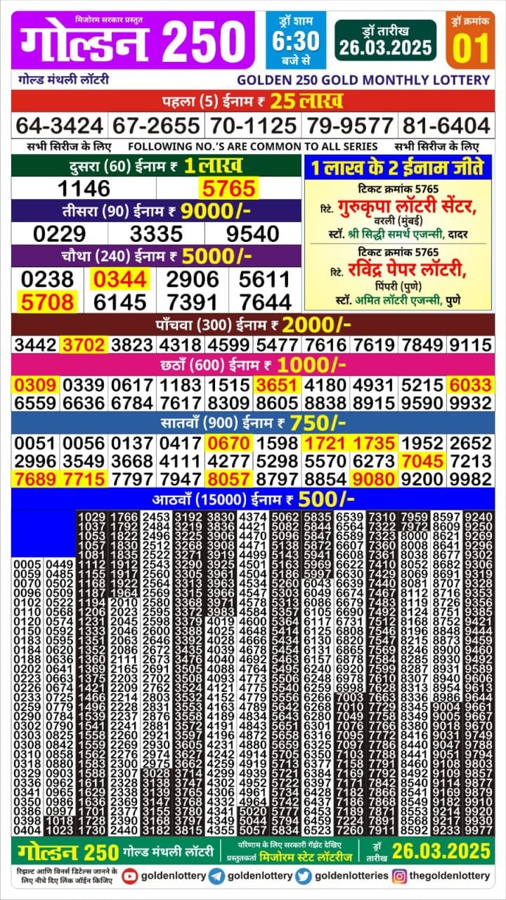 Today Lottery Sambad