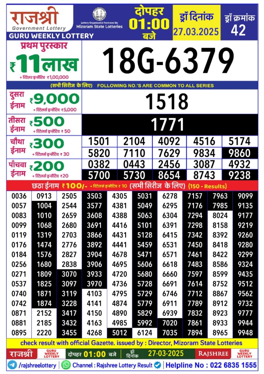 Today Lottery Sambad