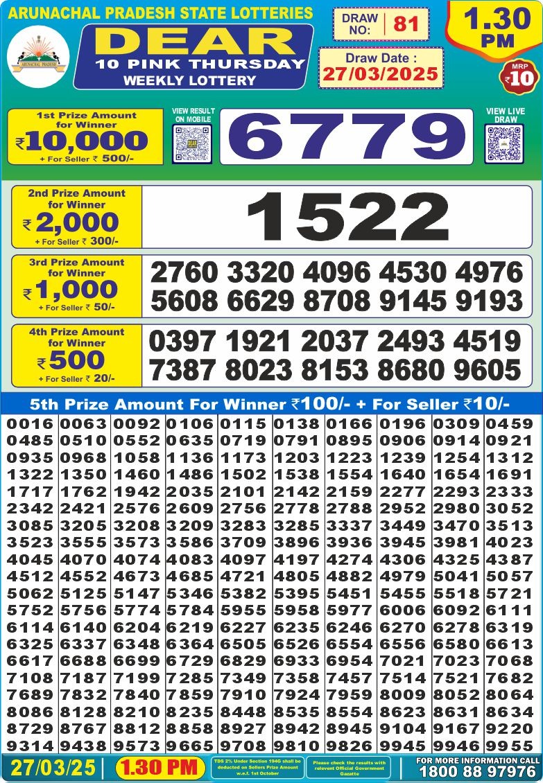 Today Lottery Sambad