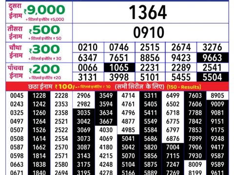 Today Lottery Sambad