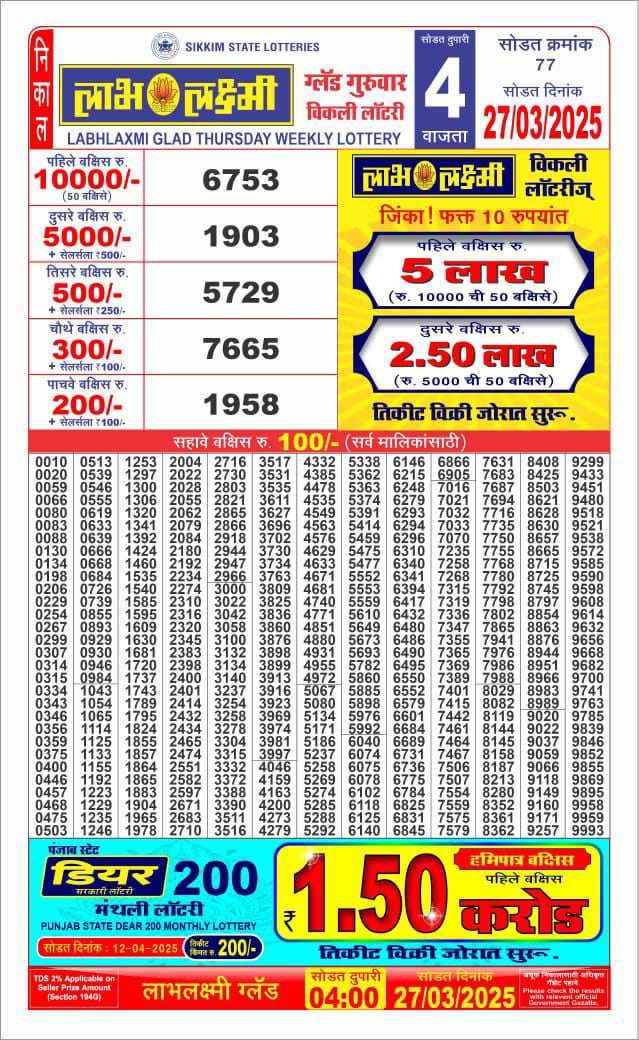 Today Lottery Sambad