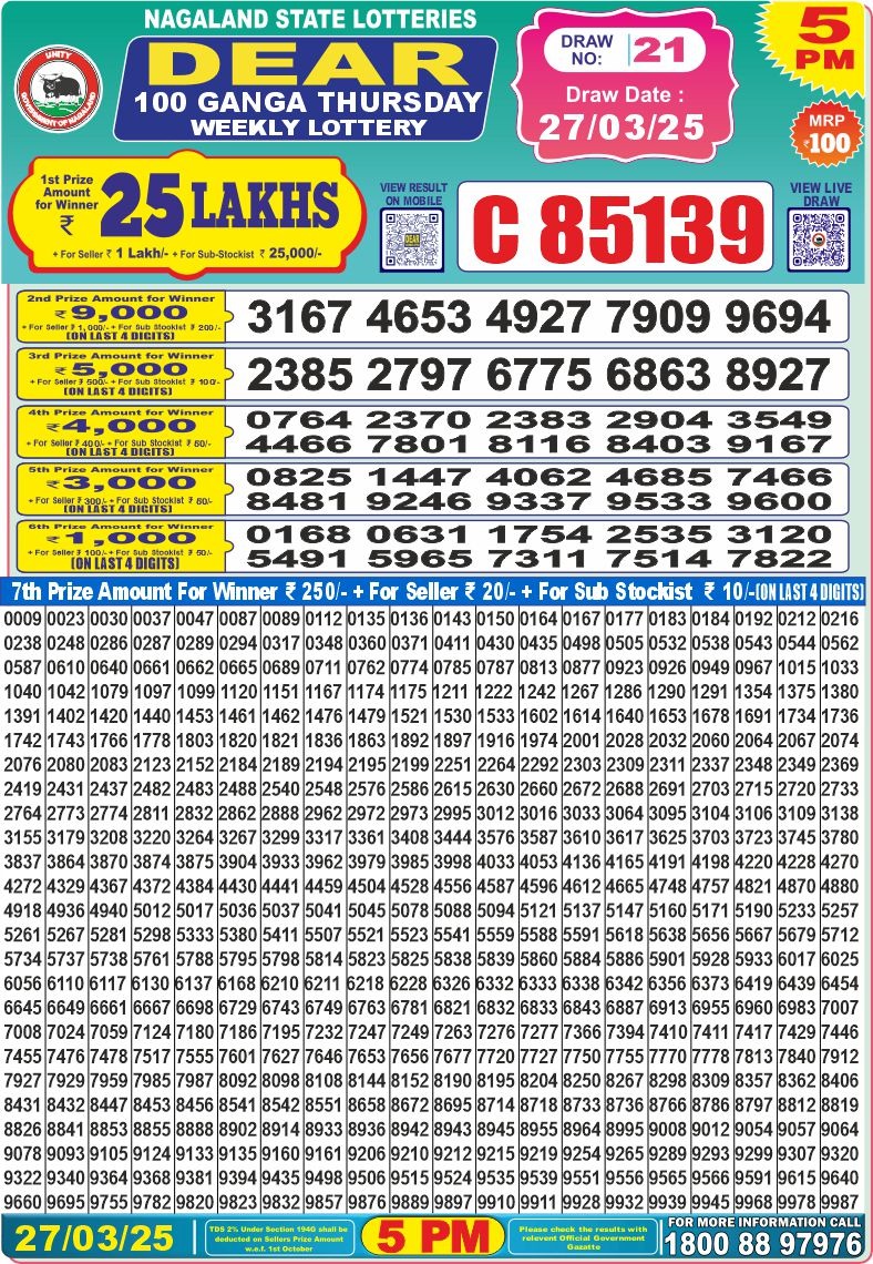 Today Lottery Sambad