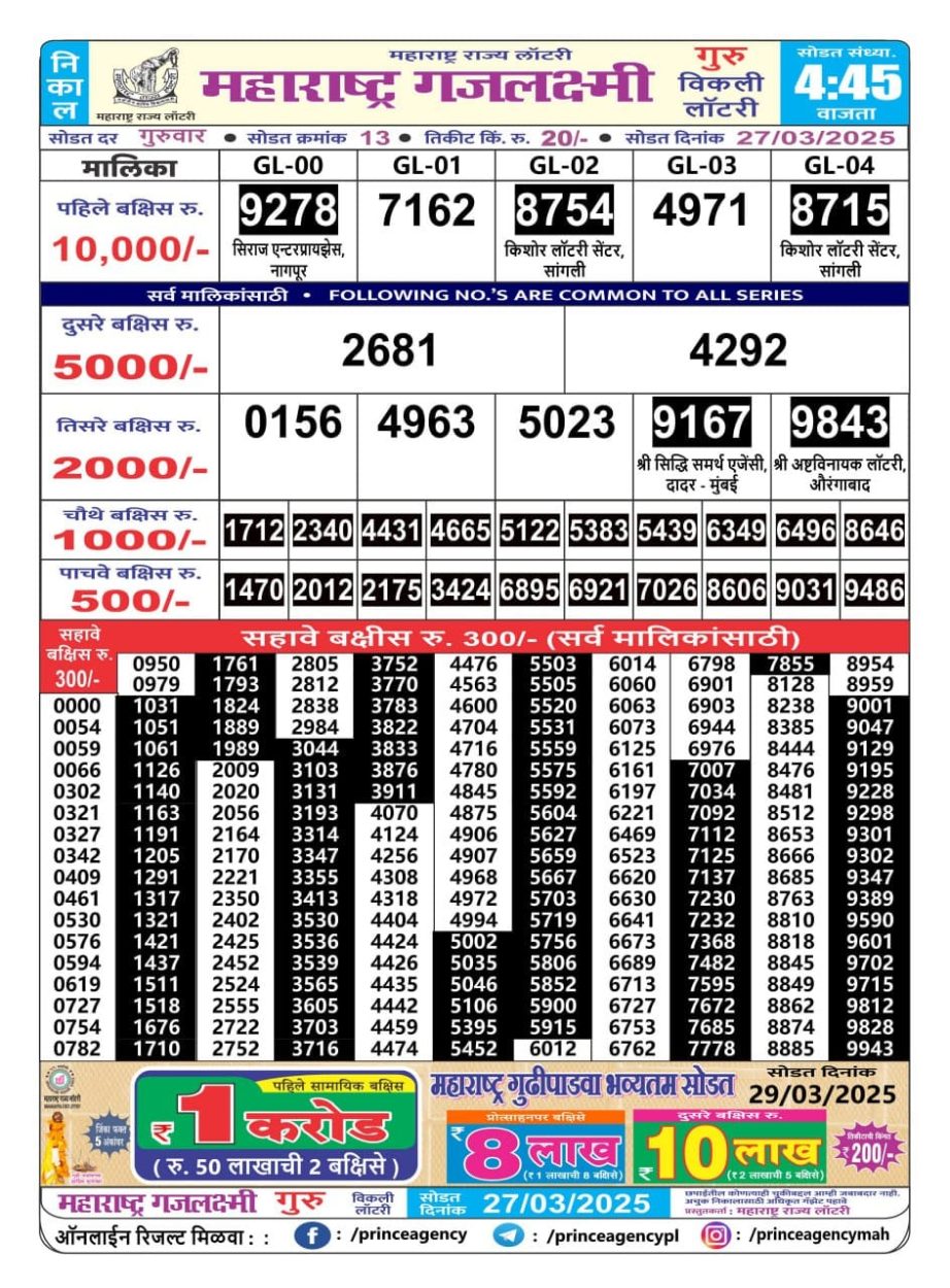 Today Lottery Sambad