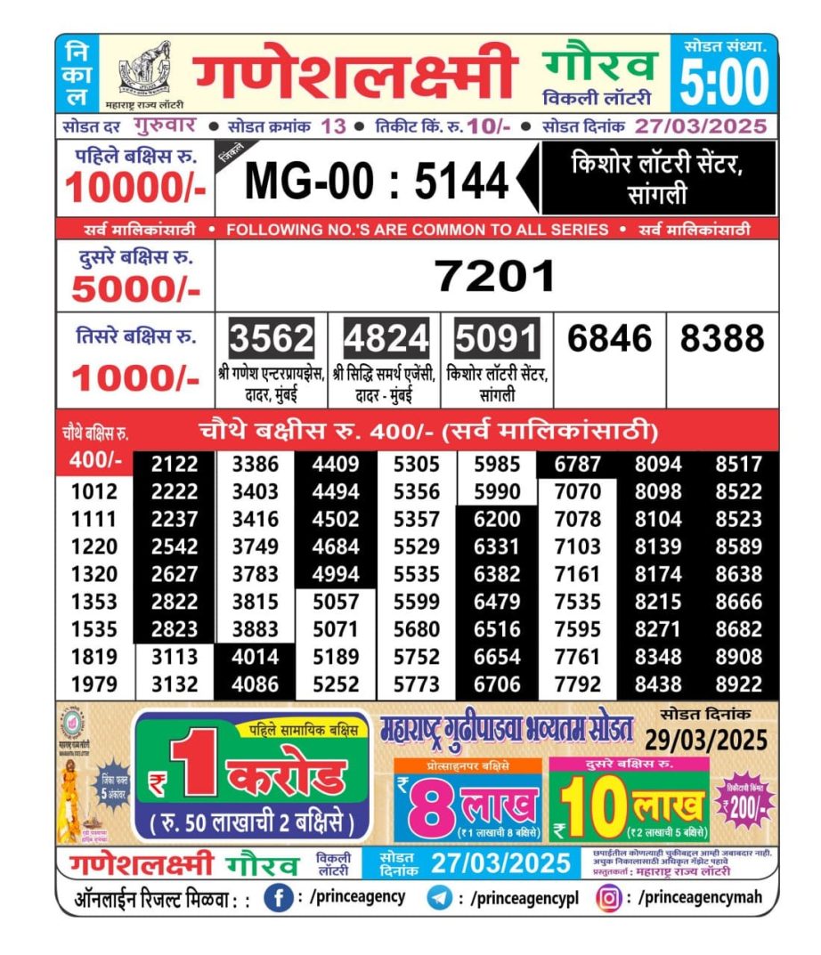 Today Lottery Sambad