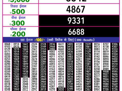 Today Lottery Sambad