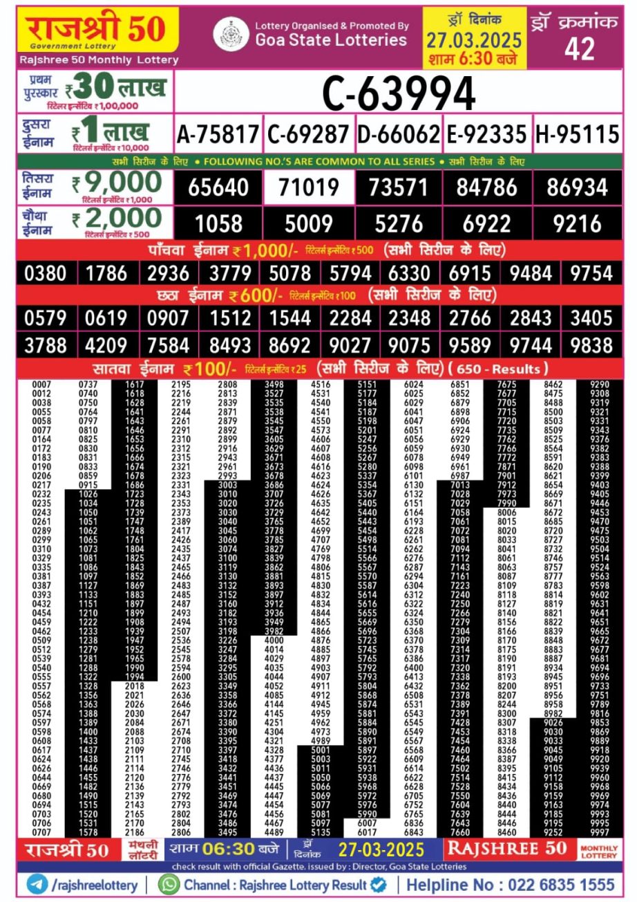 Today Lottery Sambad