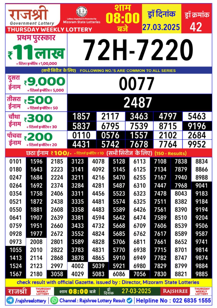 Today Lottery Sambad