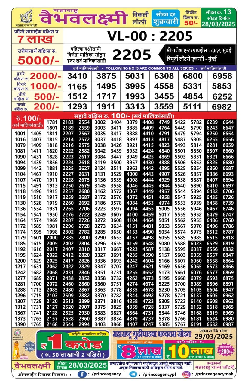 Today Lottery Sambad