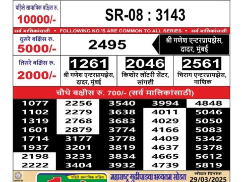 Today Lottery Sambad