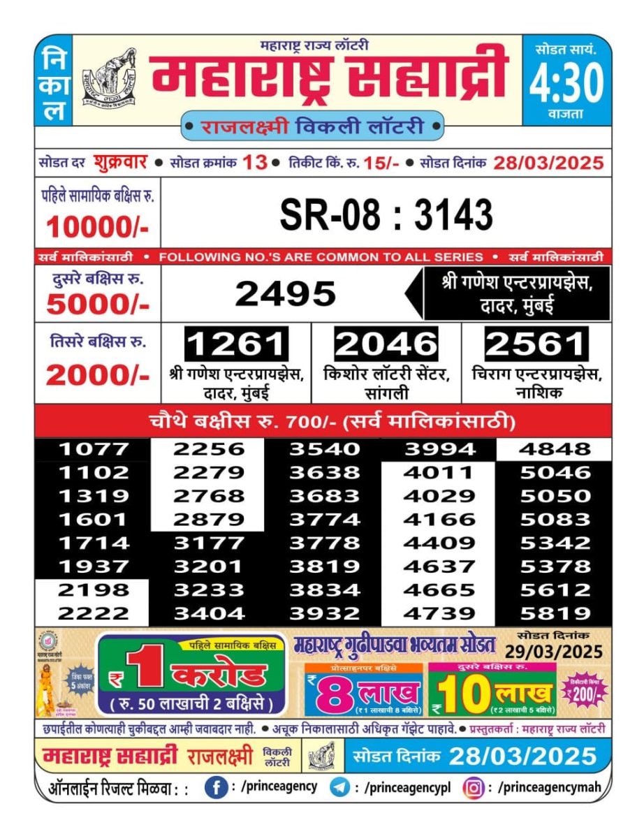 Today Lottery Sambad