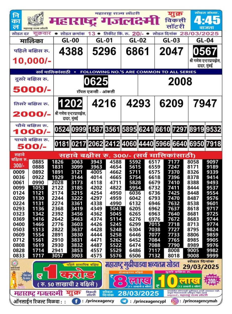 Today Lottery Sambad