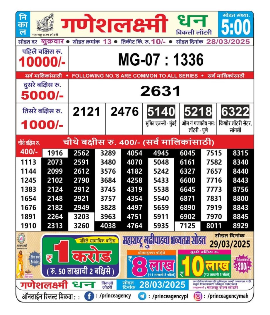 Today Lottery Sambad
