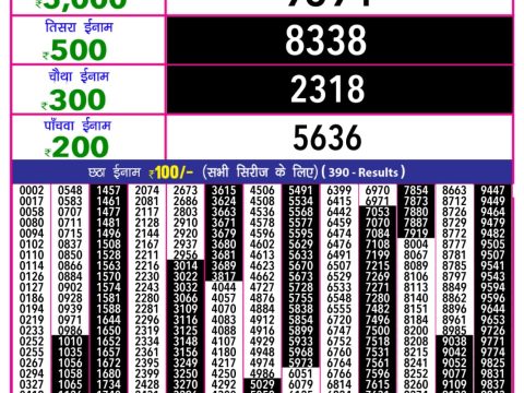 Today Lottery Sambad
