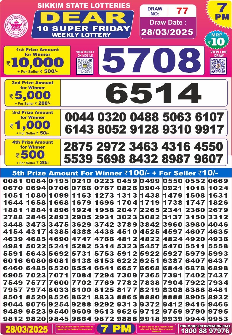 Today Lottery Sambad