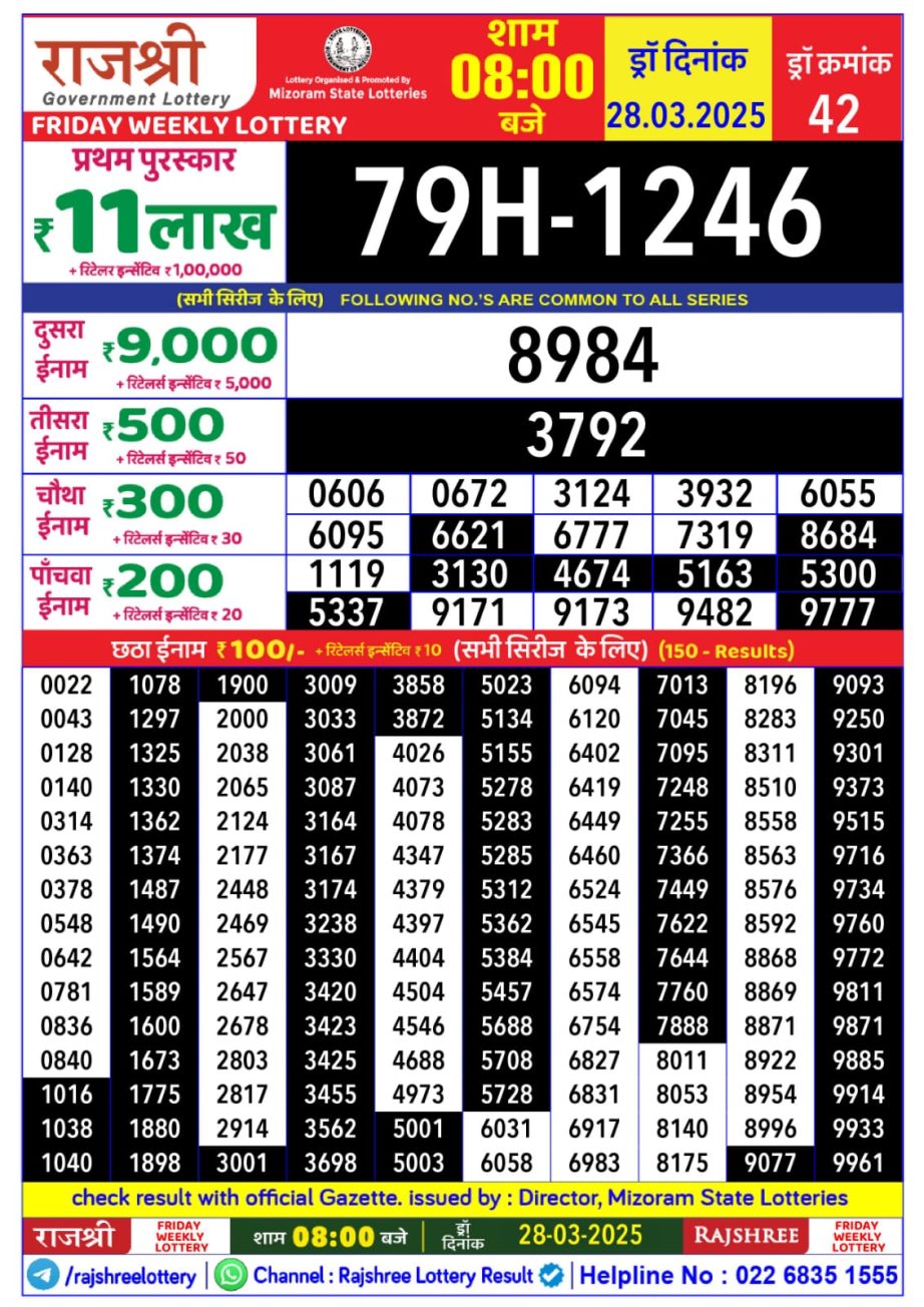 Today Lottery Sambad