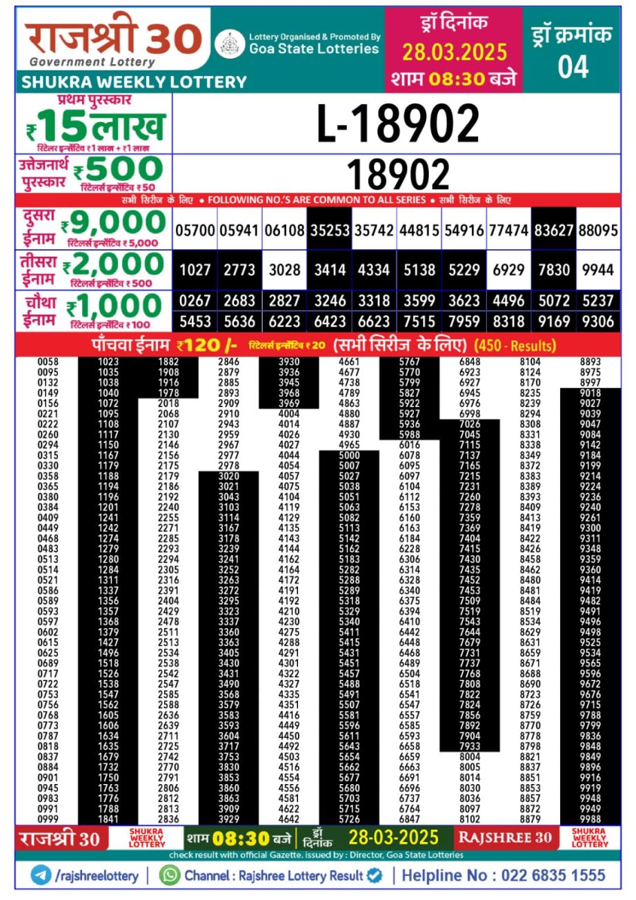 Today Lottery Sambad