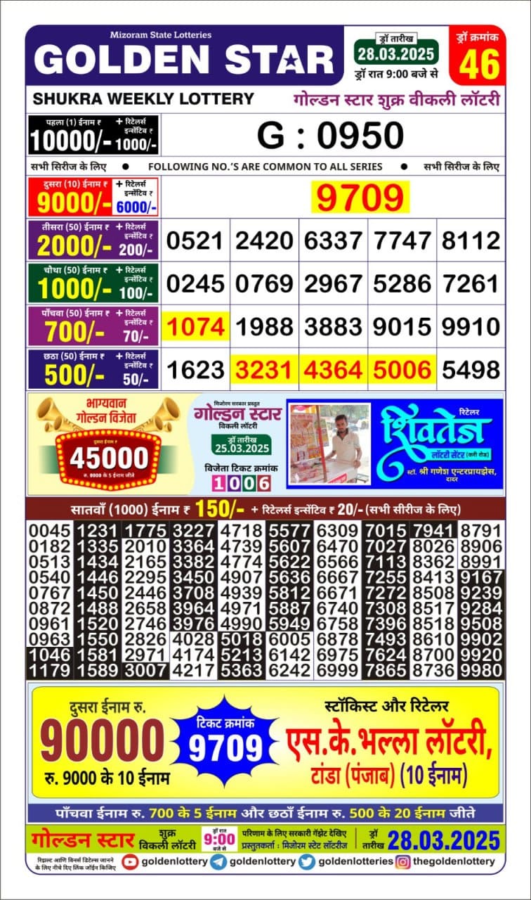Today Lottery Sambad
