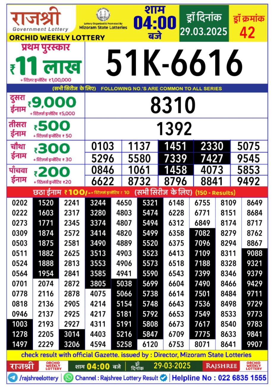 Today Lottery Sambad