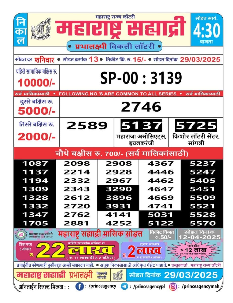Today Lottery Sambad