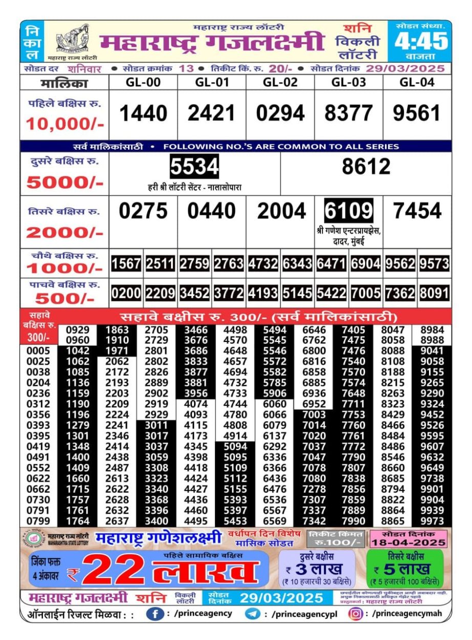 Today Lottery Sambad