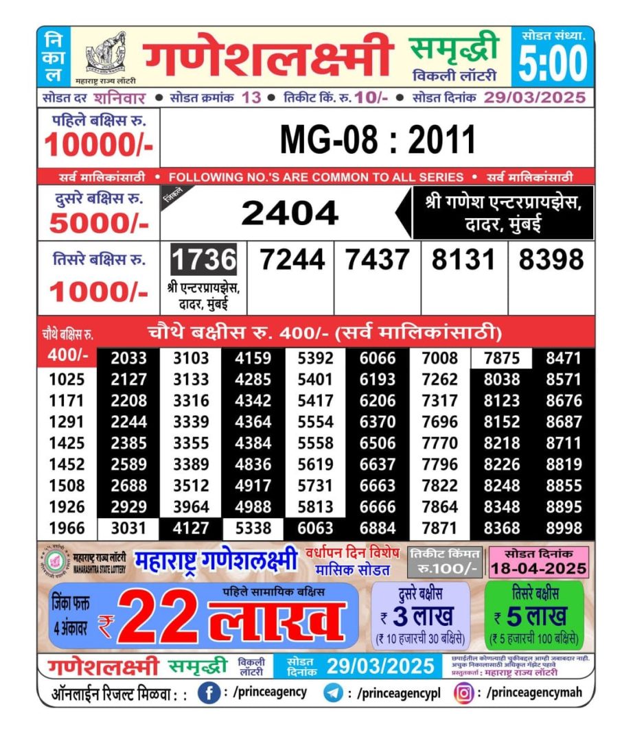 Today Lottery Sambad
