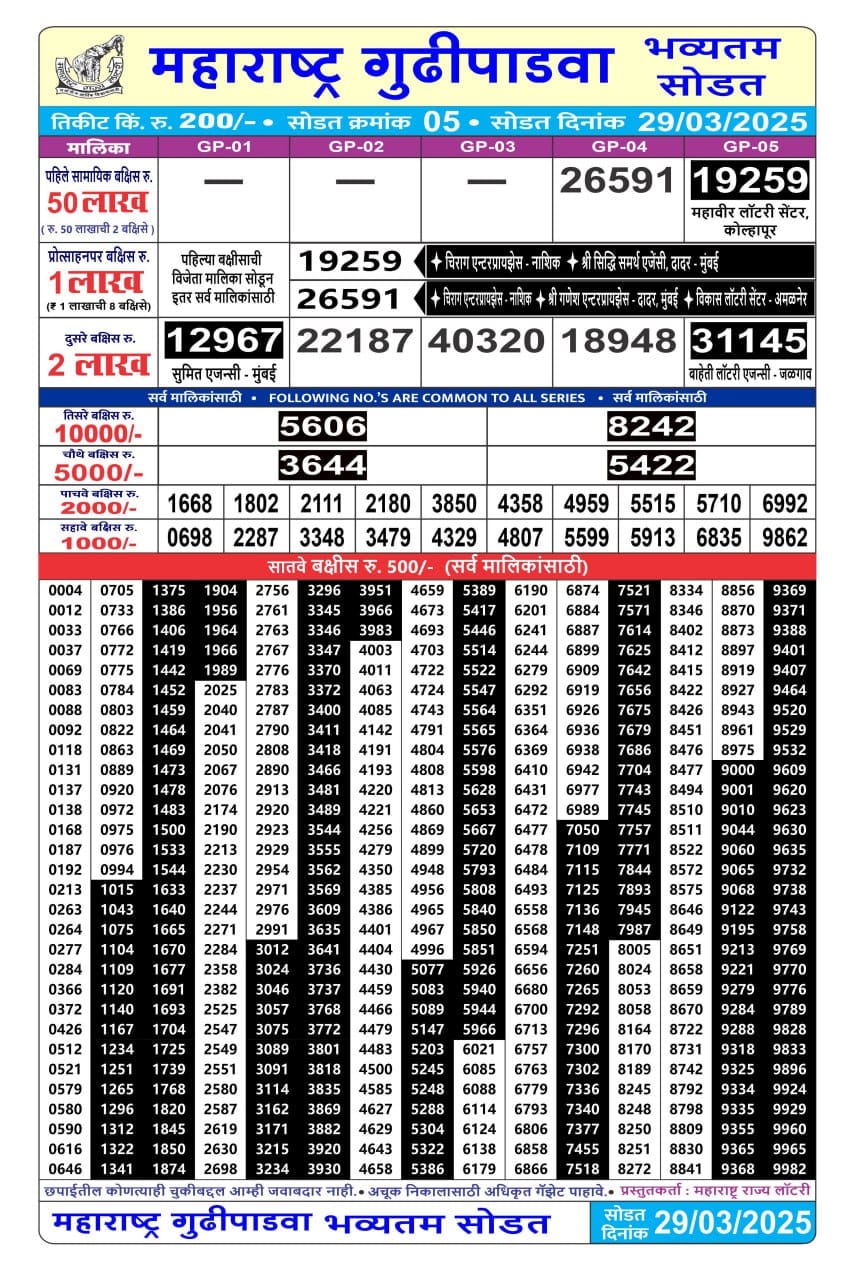 Today Lottery Sambad