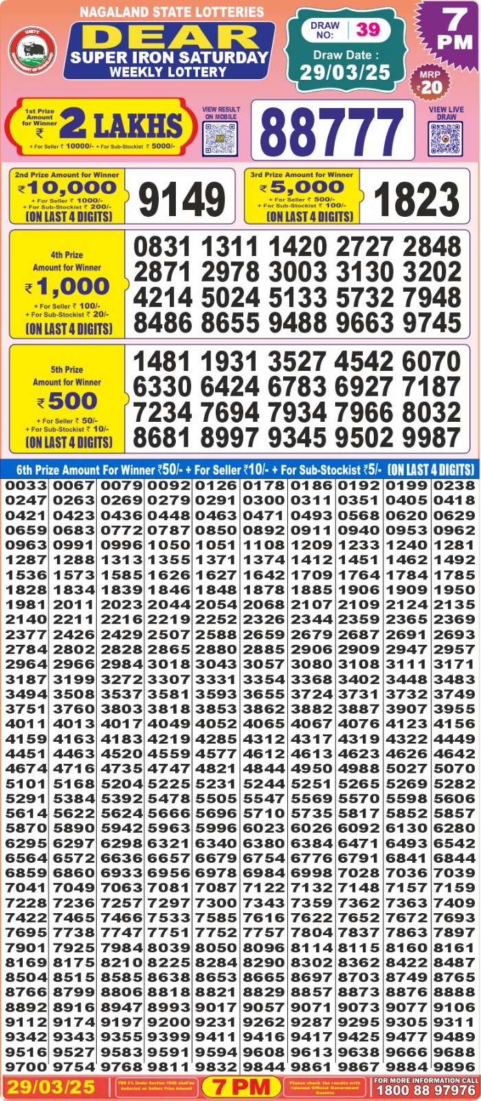Today Lottery Sambad