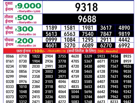 Today Lottery Sambad