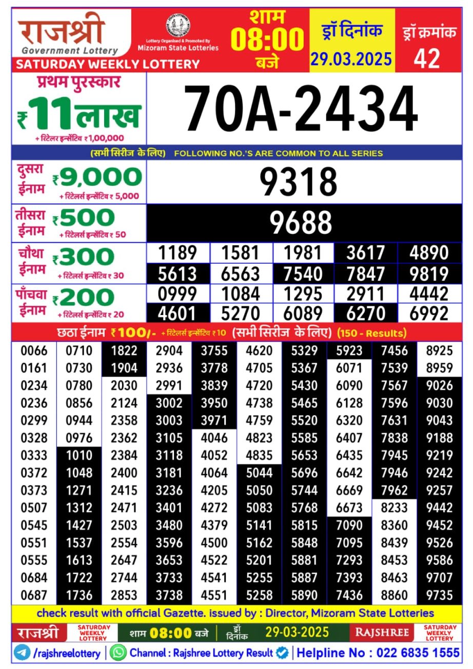 Today Lottery Sambad