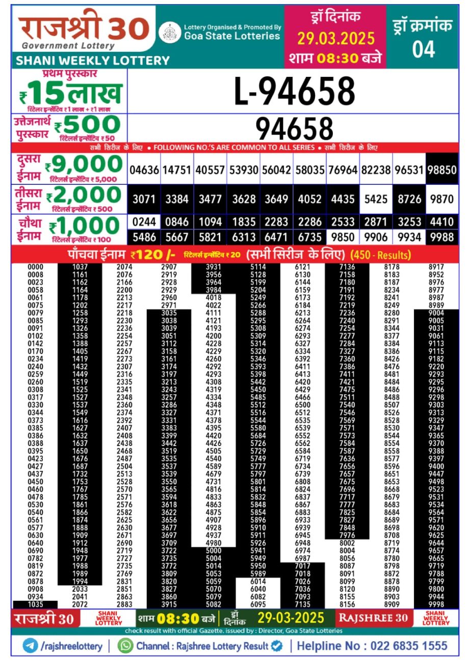 Today Lottery Sambad