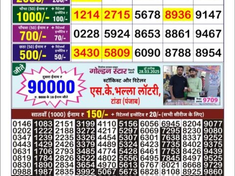 Today Lottery Sambad