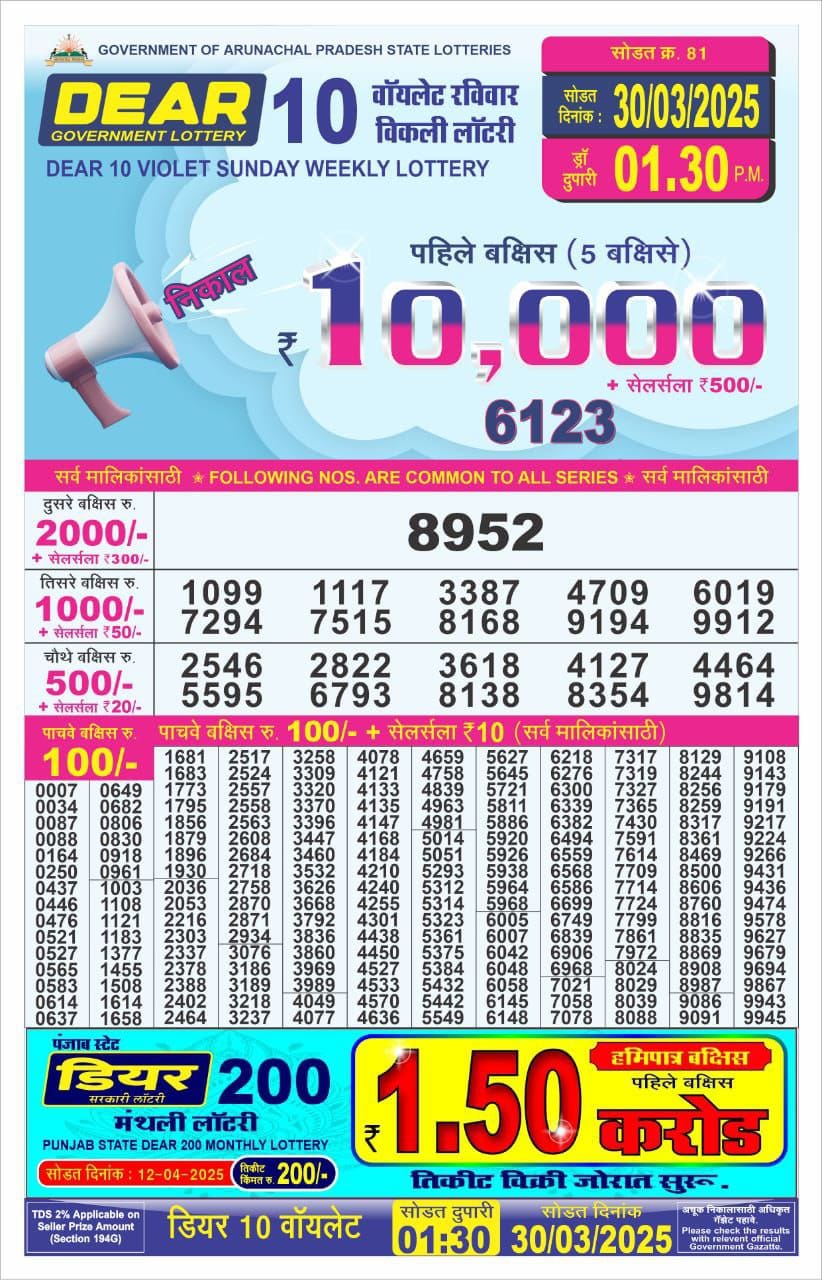 Today Lottery Sambad