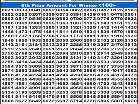 Today Lottery Sambad