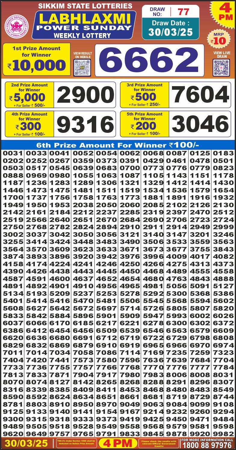 Today Lottery Sambad
