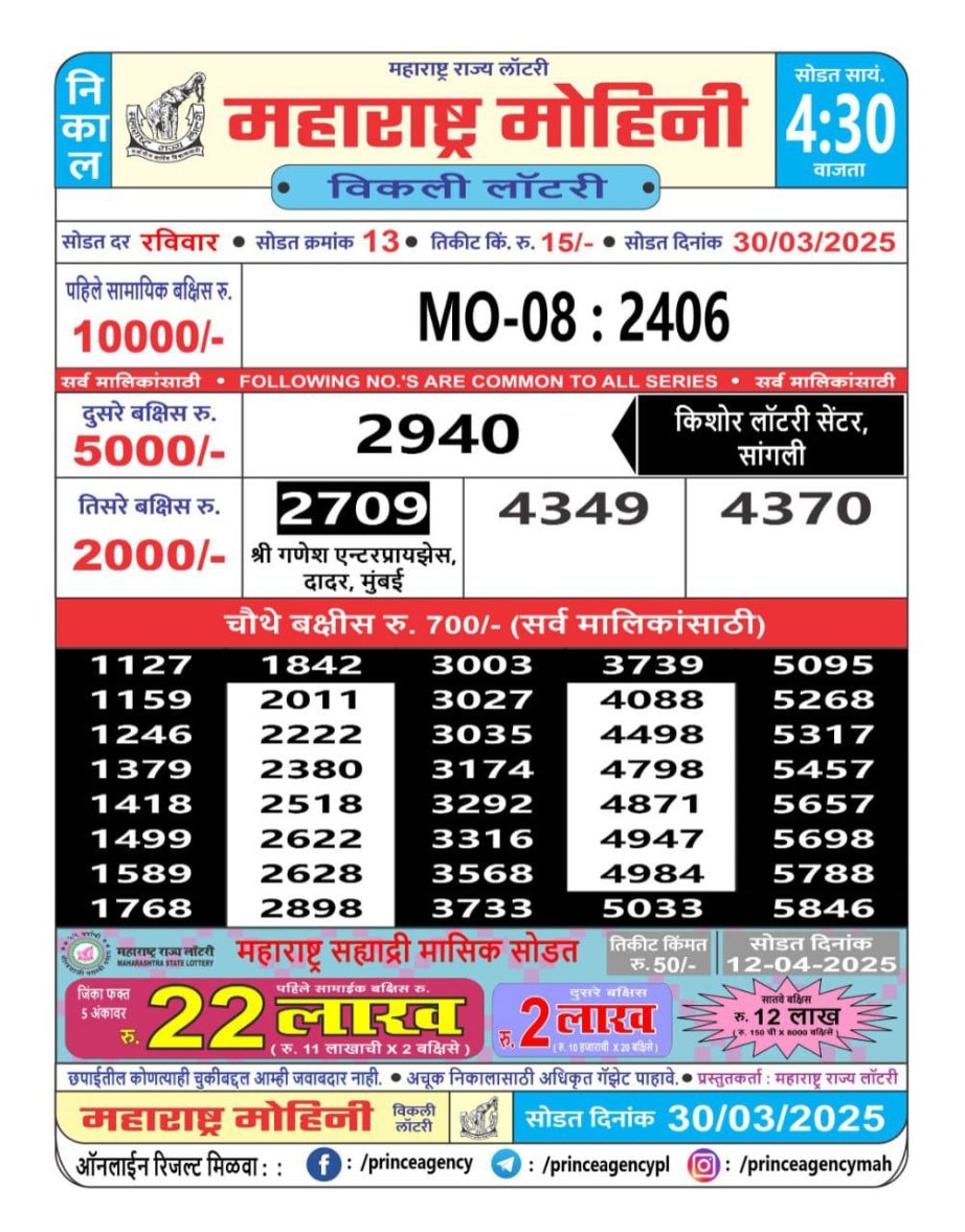 Today Lottery Sambad
