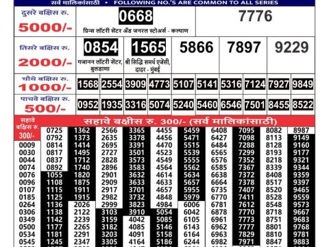 Today Lottery Sambad