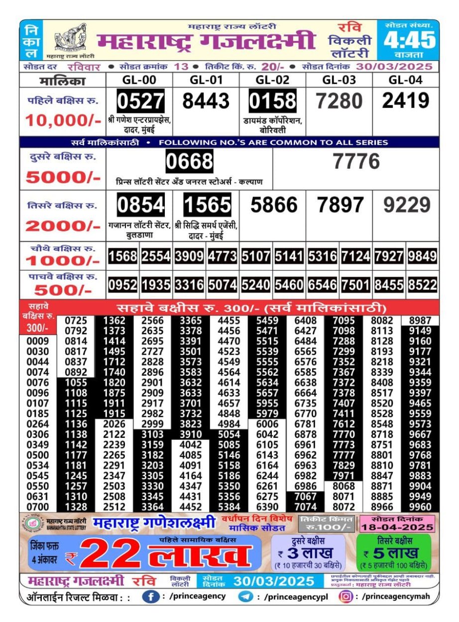 Today Lottery Sambad