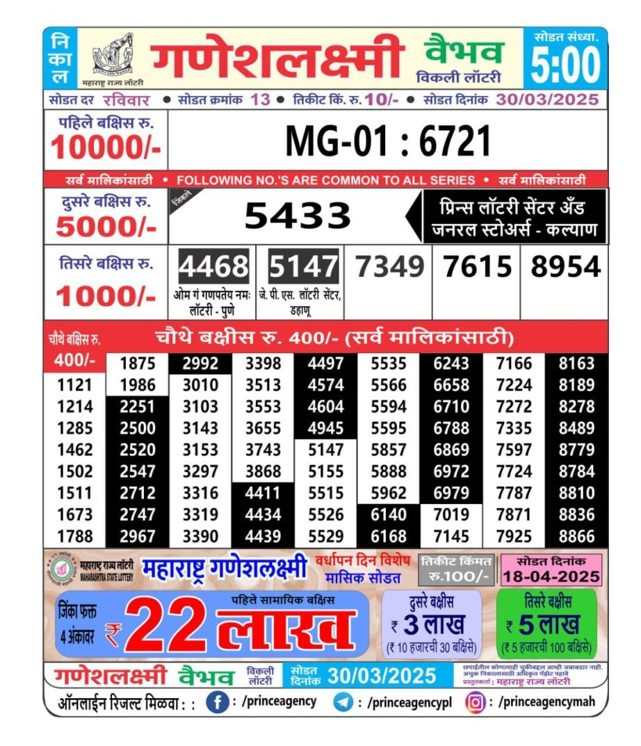Today Lottery Sambad
