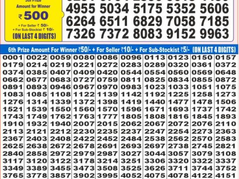Today Lottery Sambad