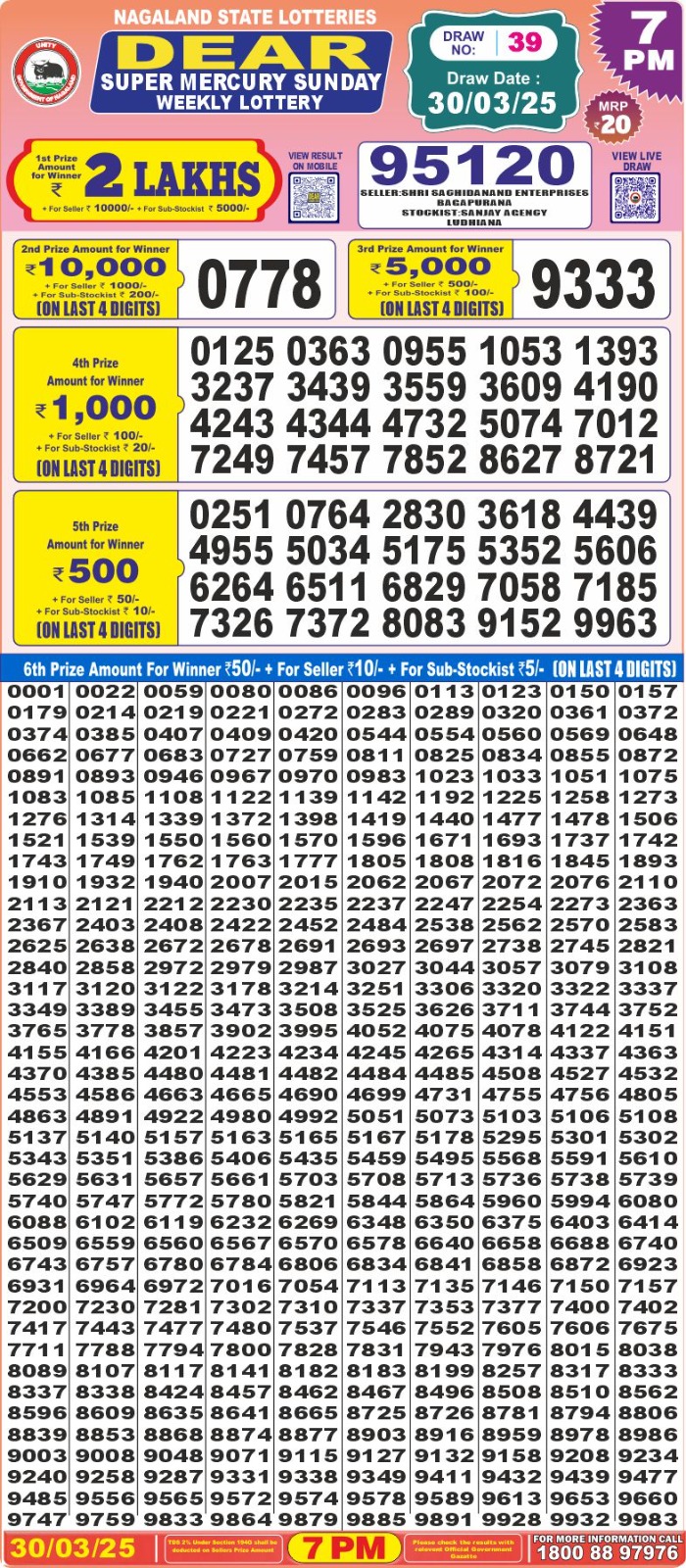 Today Lottery Sambad