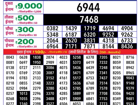 Today Lottery Sambad