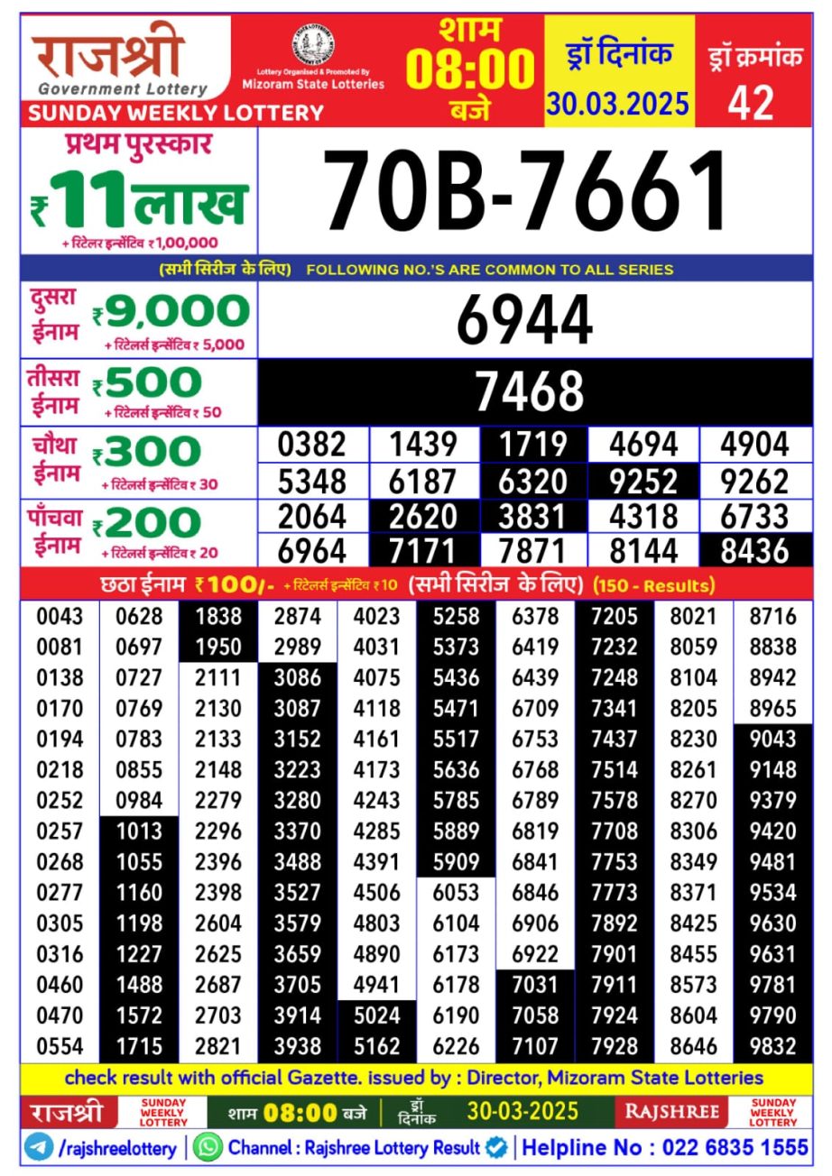 Today Lottery Sambad