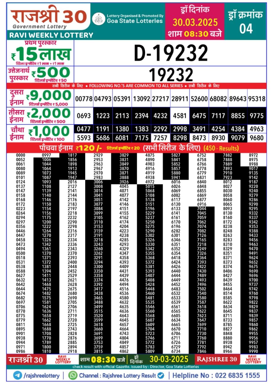 Today Lottery Sambad