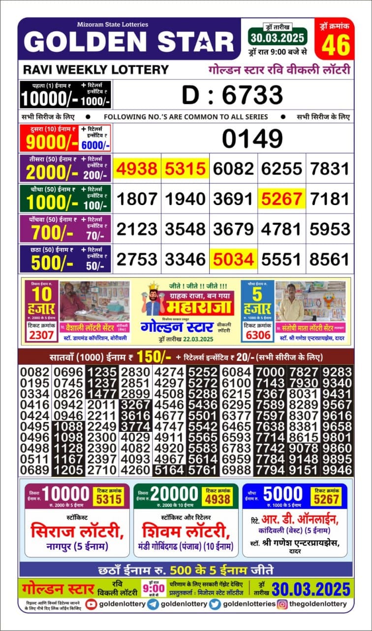 Today Lottery Sambad