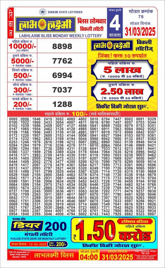 Today Lottery Sambad