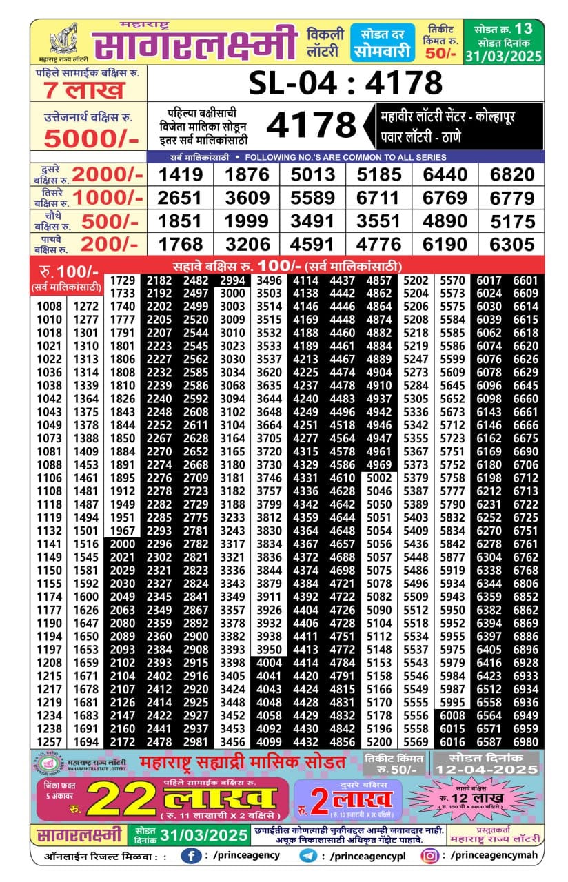 Today Lottery Sambad