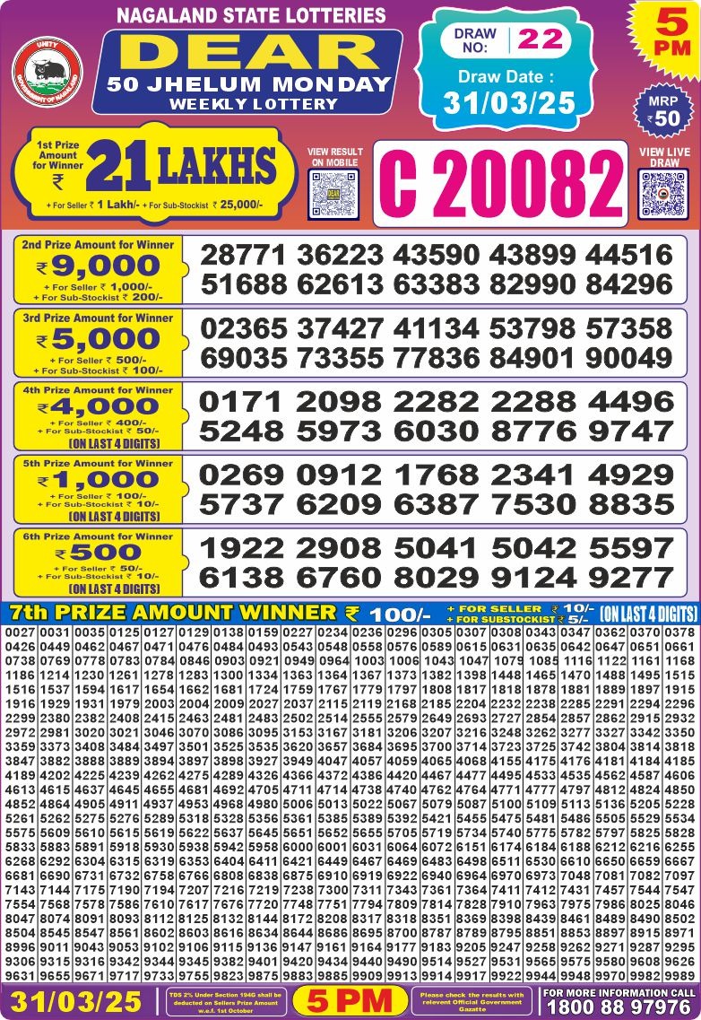 Today Lottery Sambad