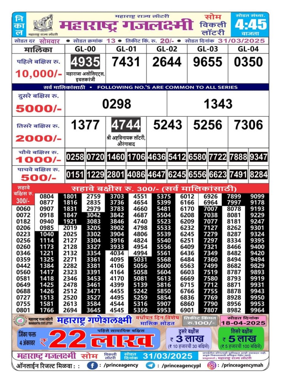 Today Lottery Sambad