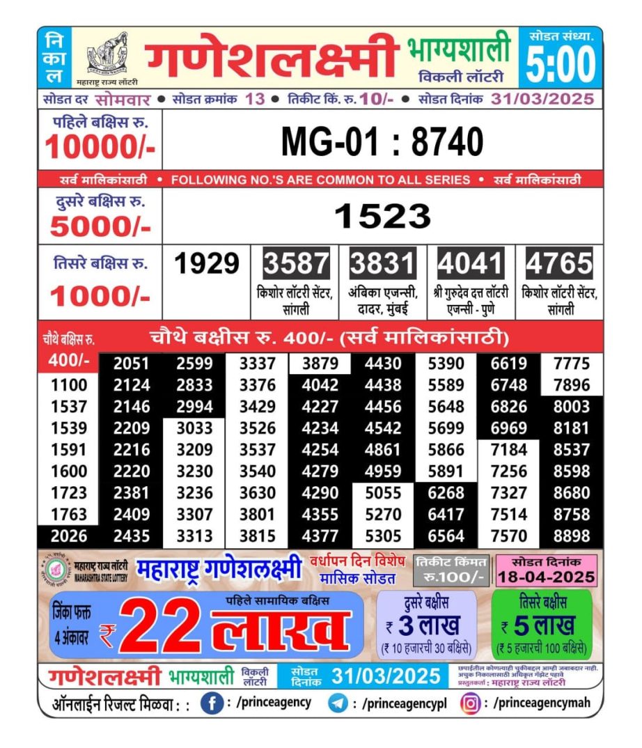 Today Lottery Sambad